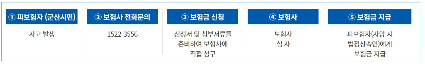 부산시 시민안전보험