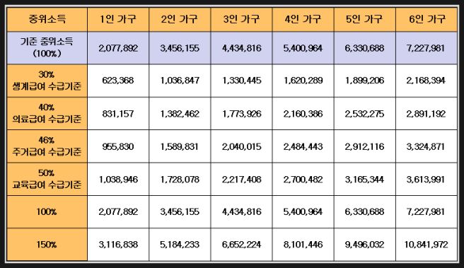 기준 중위소득표 이미지