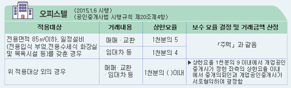 오피스텔 중개 수수료