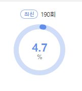 전지적 참견 시점 시청률