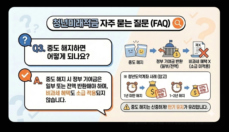 청년미래적금(가입 조건, 중위소득 계산법, 신청 서류)(+ 갈아타기 전략)