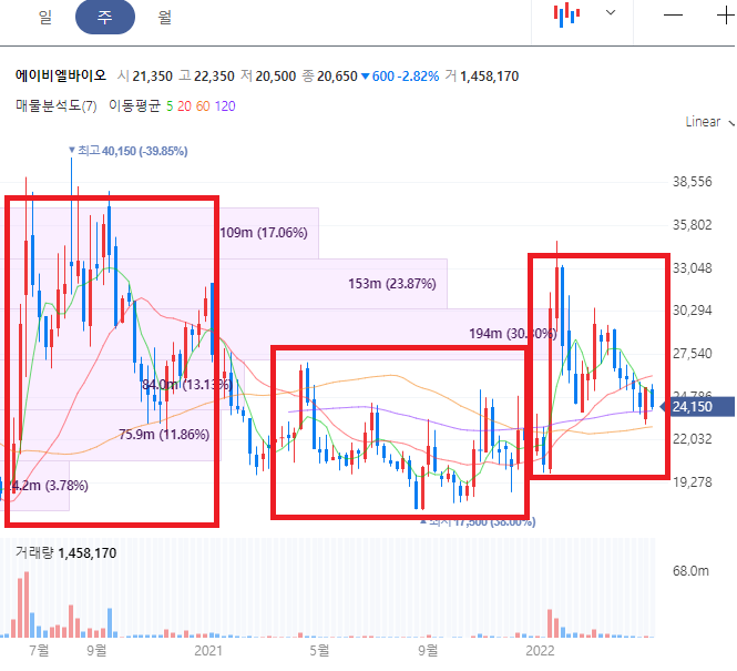 에이비엘바이오 주가