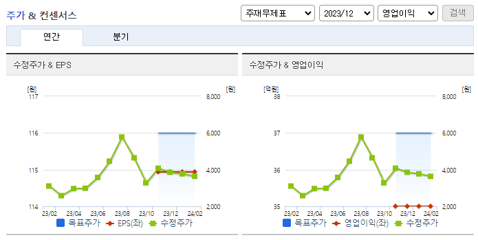 랩지노믹스_컨센서스