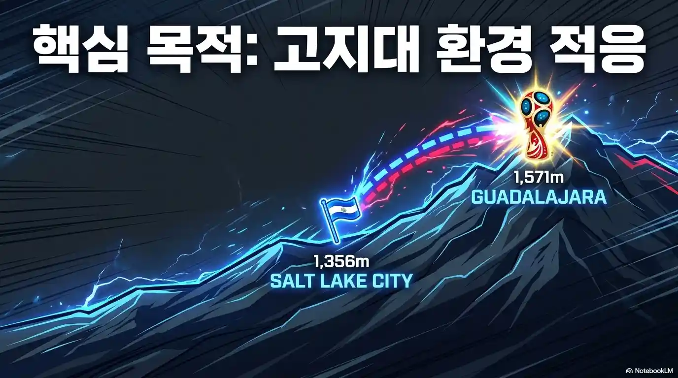 이번 평가전의 핵심 목적 고지대 적응