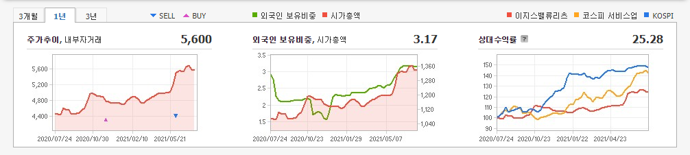 부동산-관련주