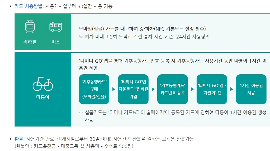 기후동행카드 신청방법