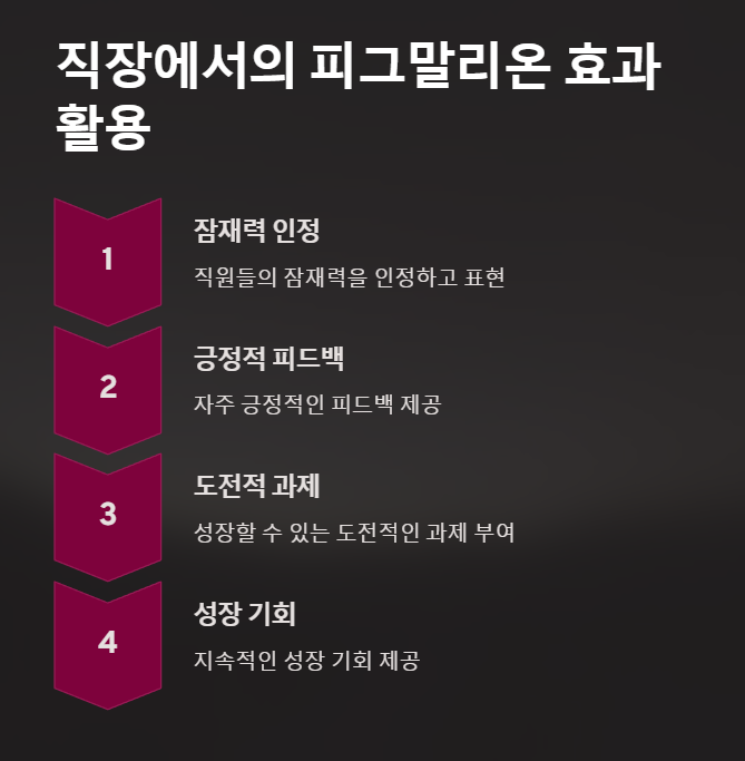 직장에서의 피그말리온 효과