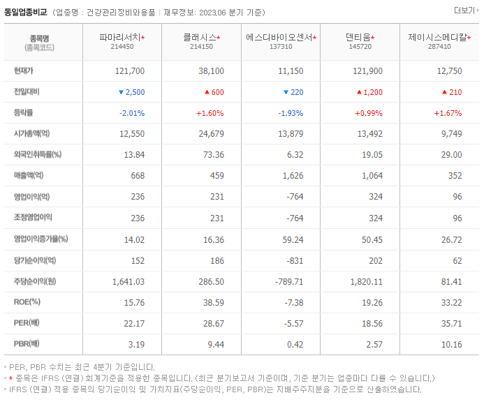 파마리서치_동종업비교자료