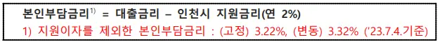 대출금리 설명