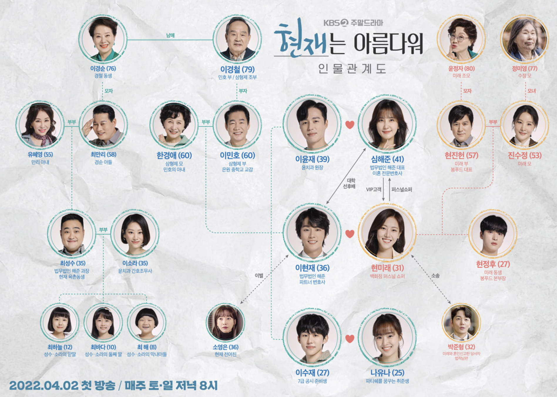 현재는 아름다워 몇부작