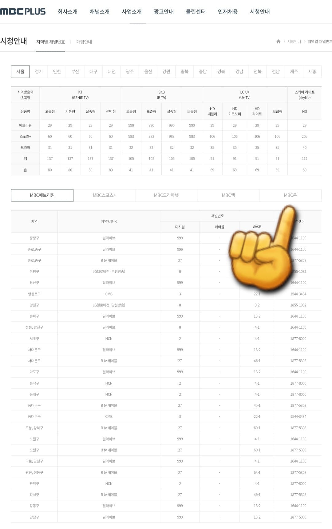 MBC-ON-채널번호-확인하는-방법-중간의-오른쪽에-있는-MBC-온-채널을-클릭하면-지역별-채널번호를-확인할-수-있는데요.-KT(지니TV),-LG U+-TV,-SKBTV,-스카이라이프의-채널번호는-물론,-상단에-있는-자신의-지역을-선택하여-채널번호도-쉽게-찾을-수-있습니다.