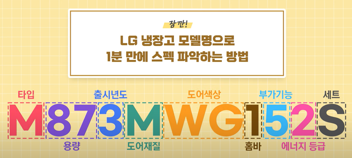 LG냉장고 모델명 파악하는 방법