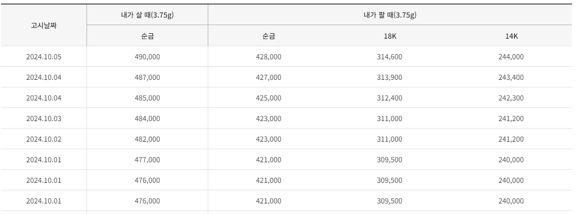 금시세