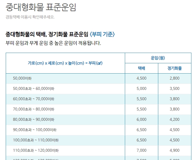 부피 기준 중대형화물 표준 운임표