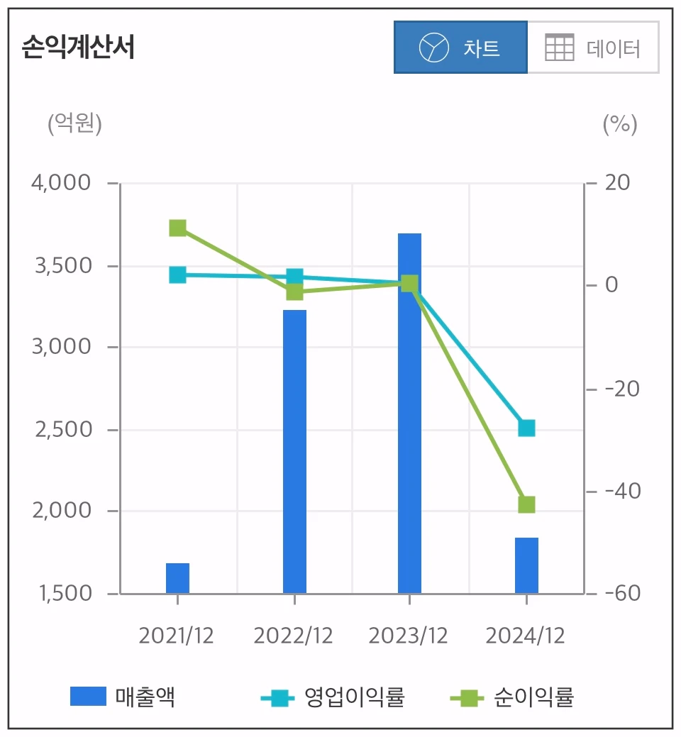 한성크린텍-손익계산서