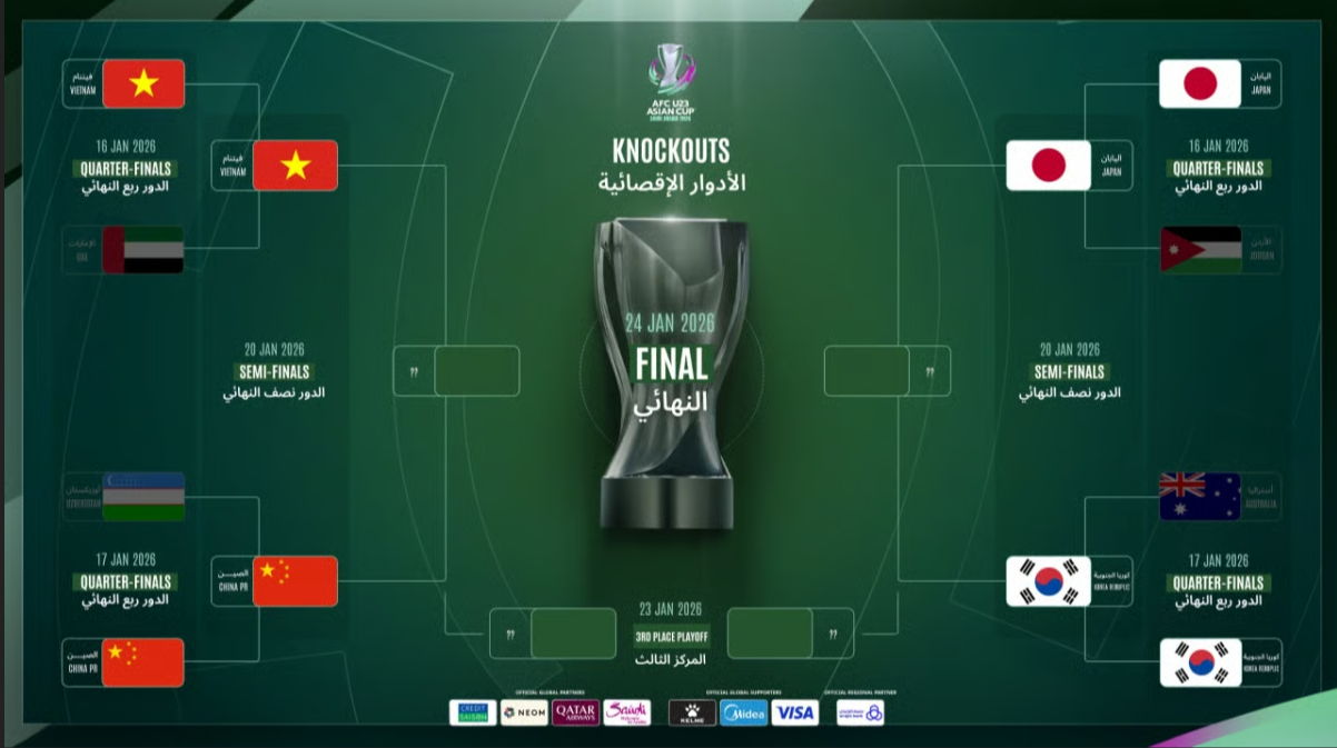 AFC U23 아시안컵