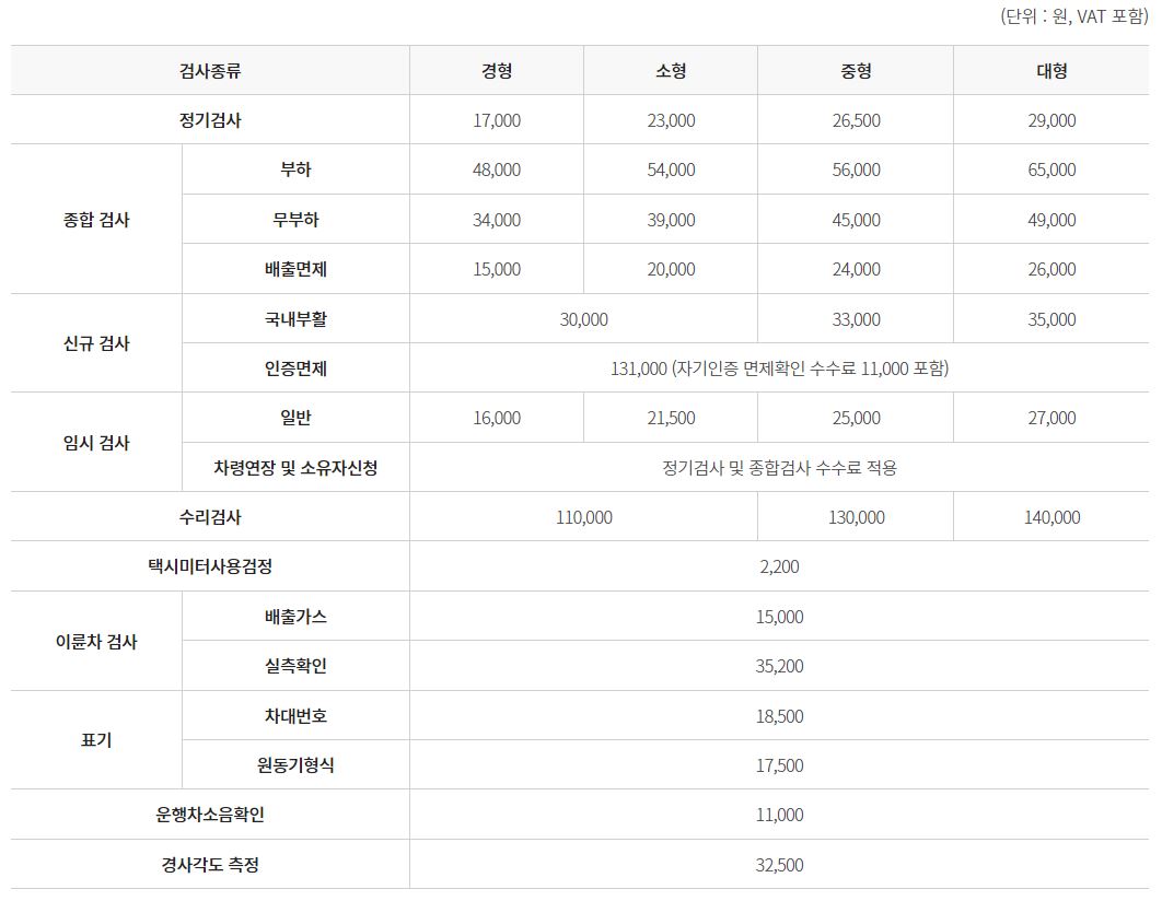 자동차 검사 종류 별 수수료