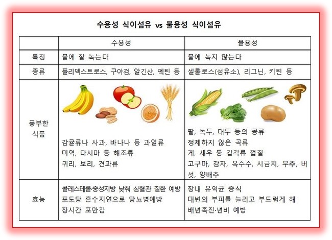변비
