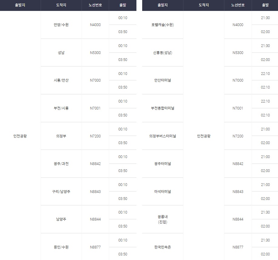 인천공항 리무진 버스 시간표