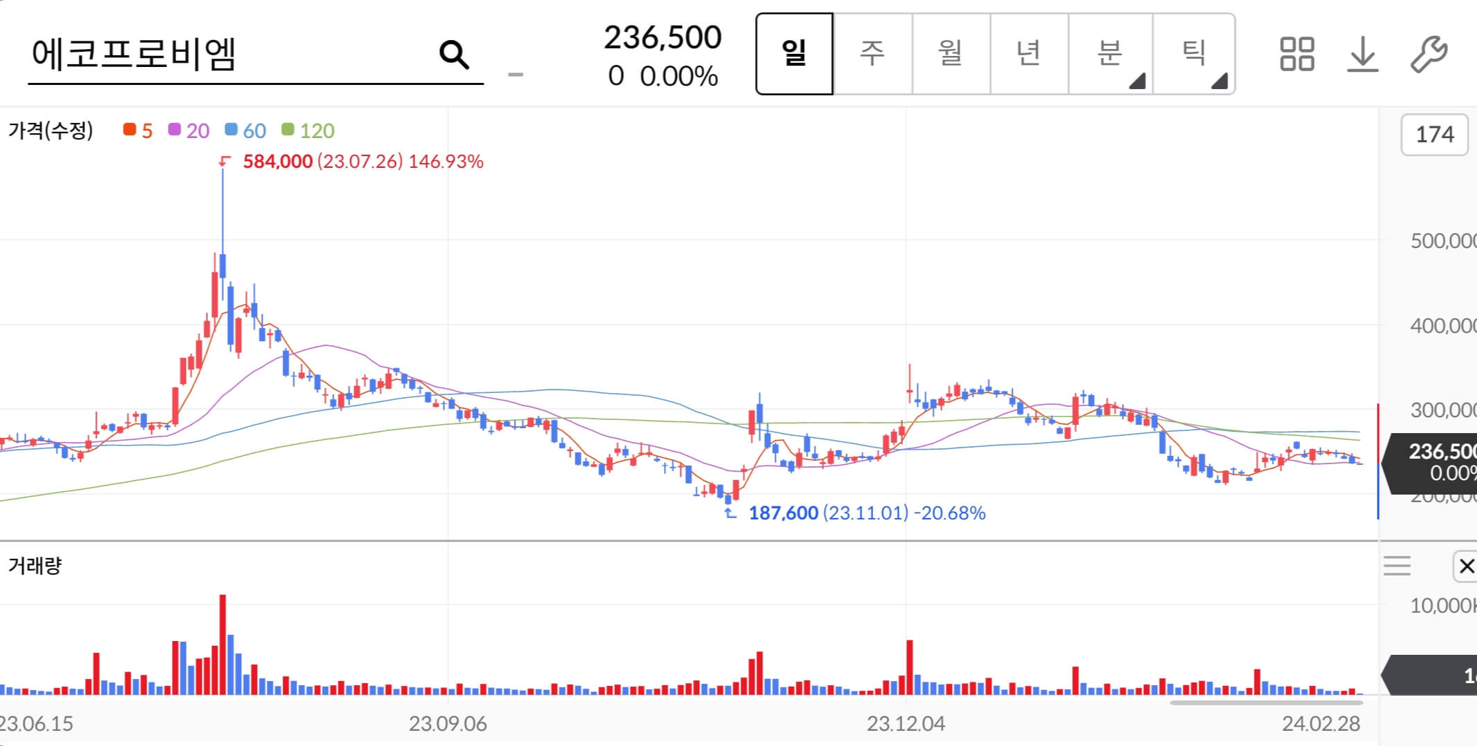 주가차트