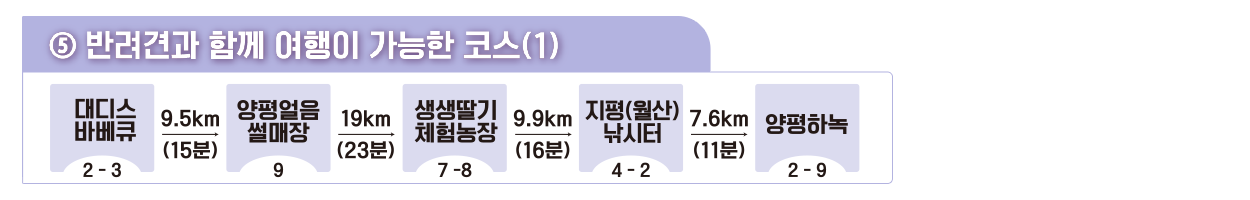 2023 겨울엔 양평 양평겨울축제 농촌체험 코스