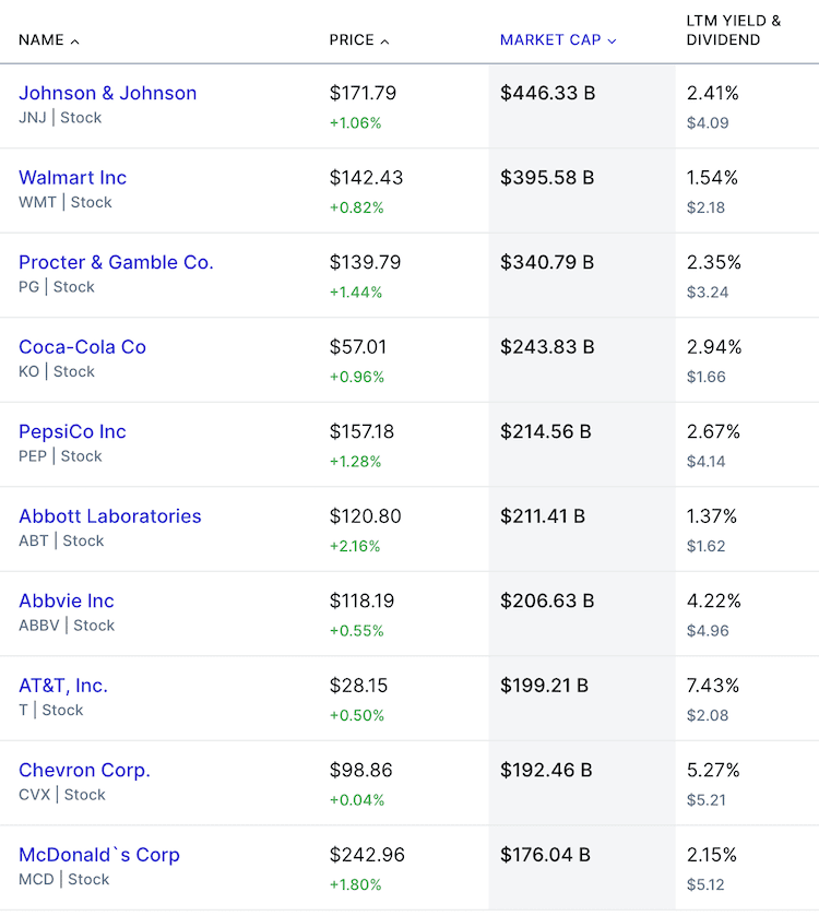 배당킹 우량주 현황