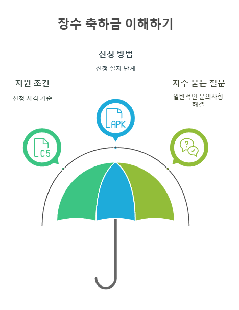 장수 축하금 이해하기