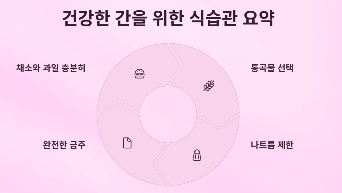 간 질환 있다면 꼭 피해야 할 음식! [김도영교수]