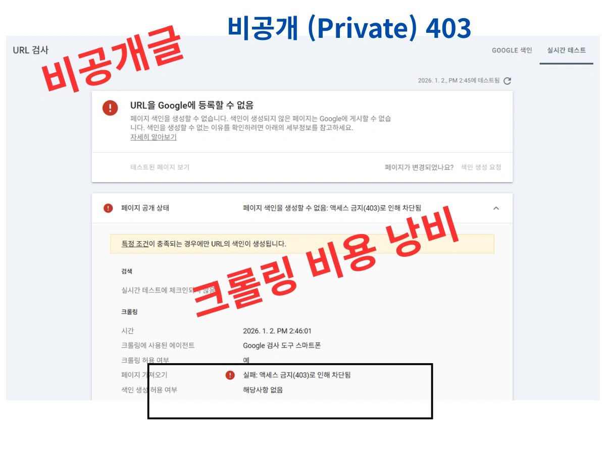 ๋ธ๋ก๊ทธ ๋น๊ณต๊ฐ ๊ธ 403