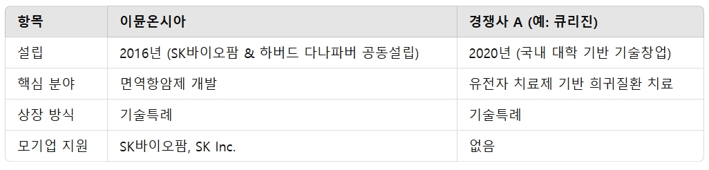 4월 공모주 일정 이뮨온시아 공모주 투자