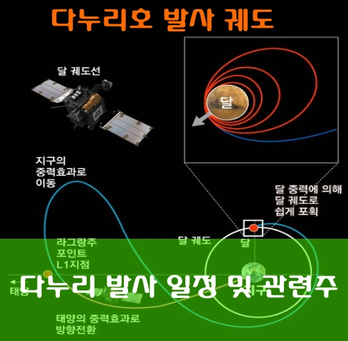 다누리 발사 