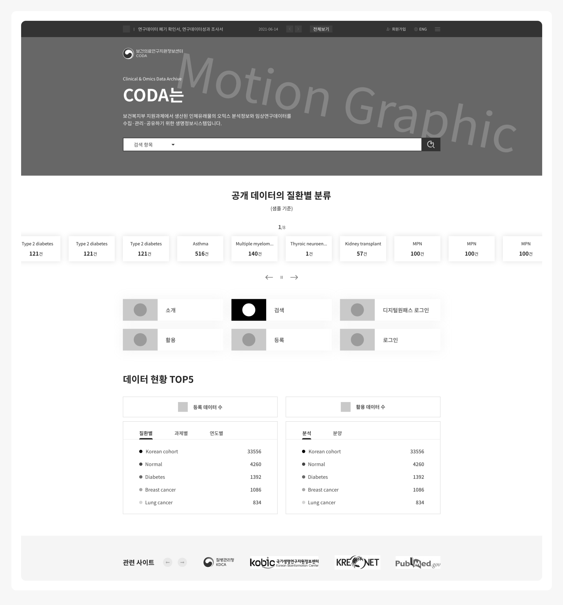 와이어프레임 설계, 프로토타입 제작