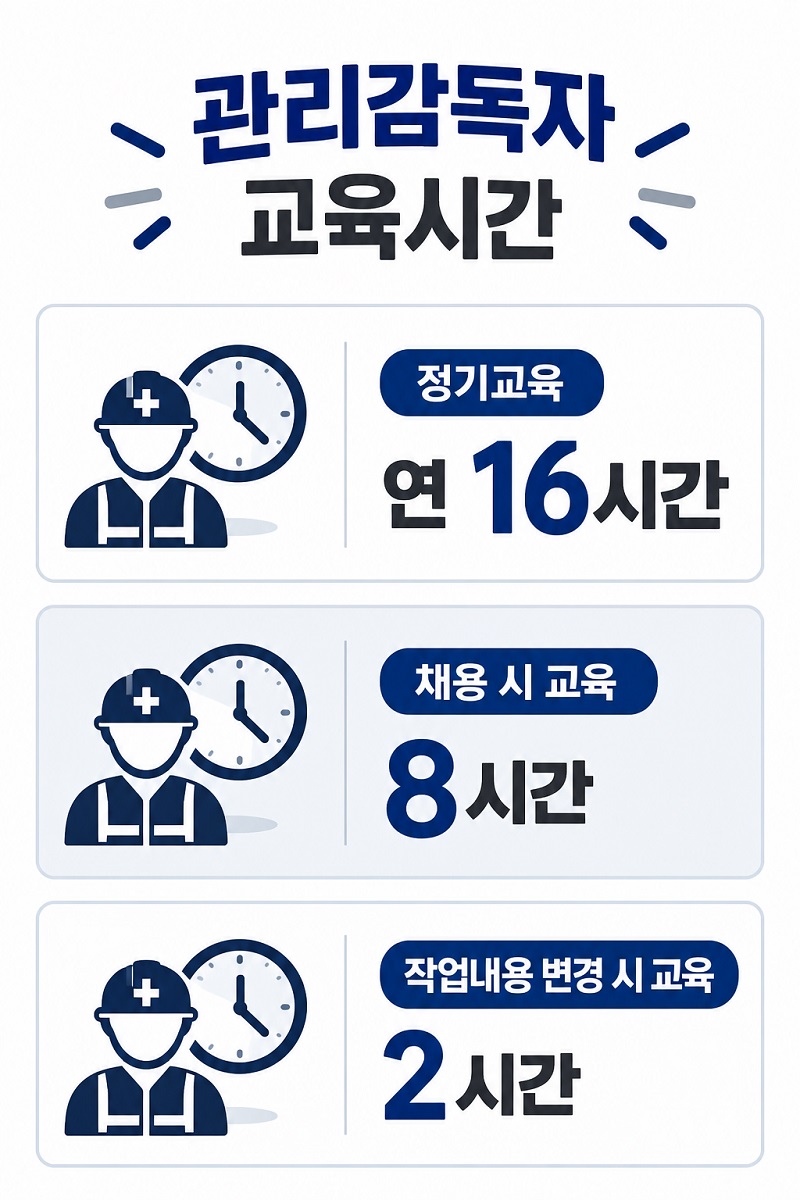 관리감독자 교육 종류별 교육시간을 정리한 인포그래픽