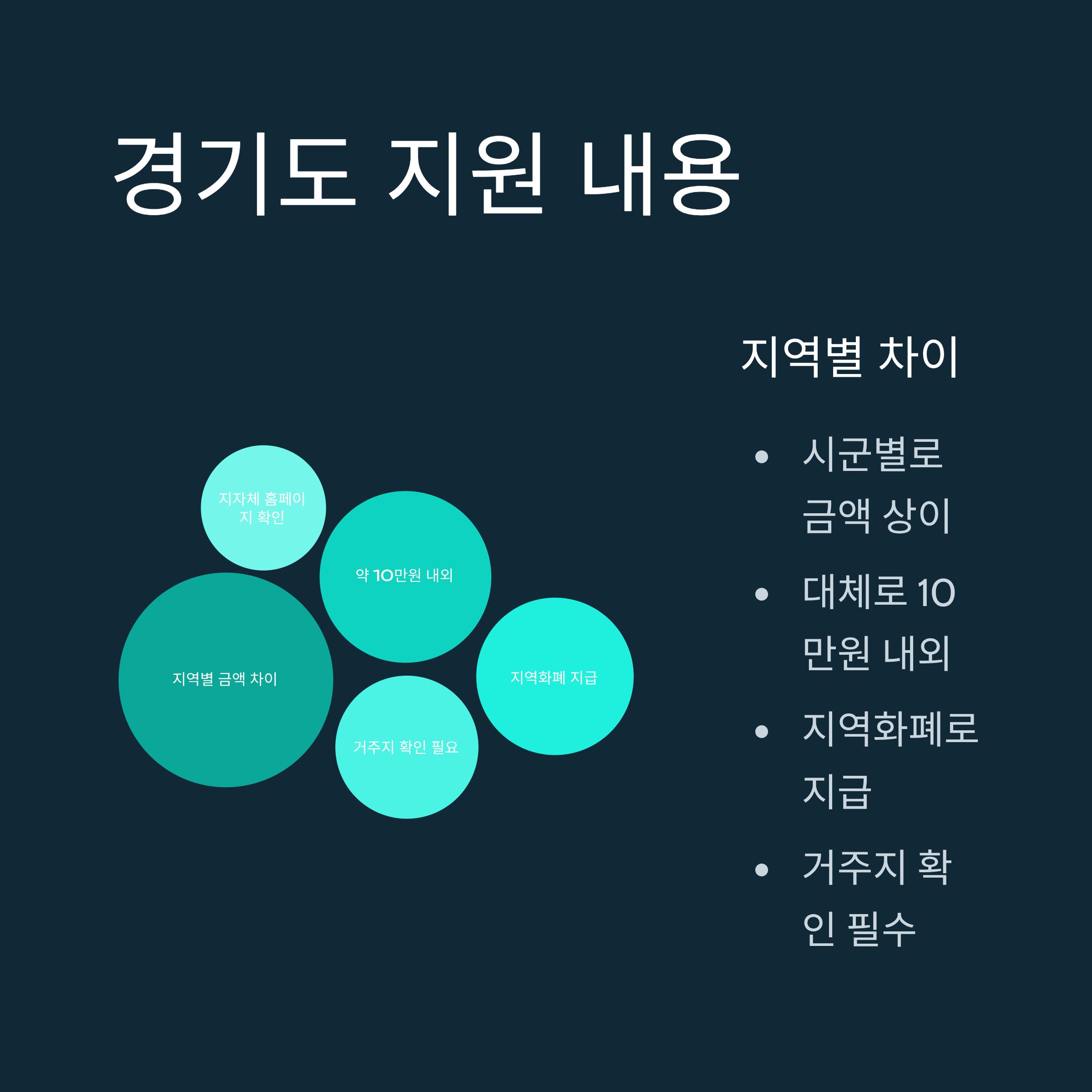 고등학교 입학지원금