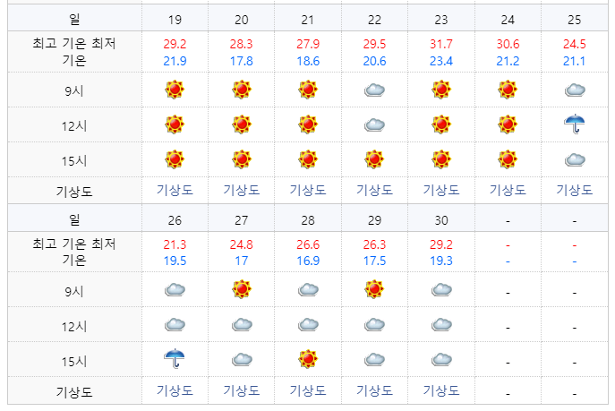 2021년 9월 도쿄2