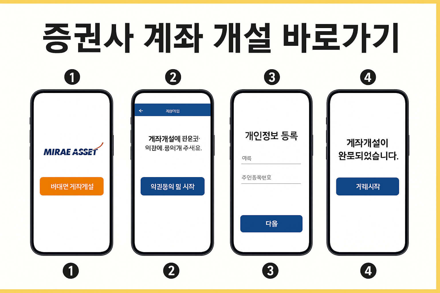 5분 만에 끝내는 ETF 투자 시작하기 ❘ 미래에셋 M-STOCK 계좌 개설 방법