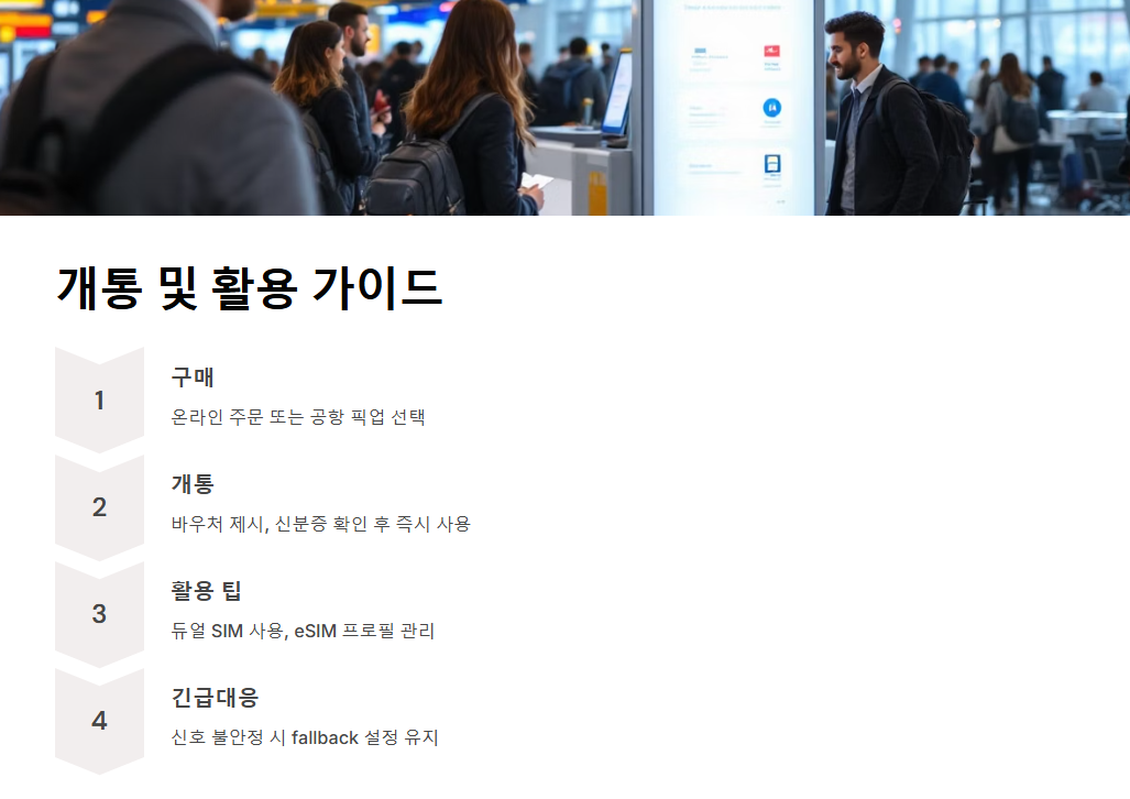 여행자 SIM카드 추천 데이터부터 요금까지 비교