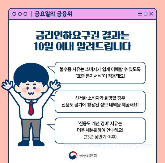 금리인하요구권