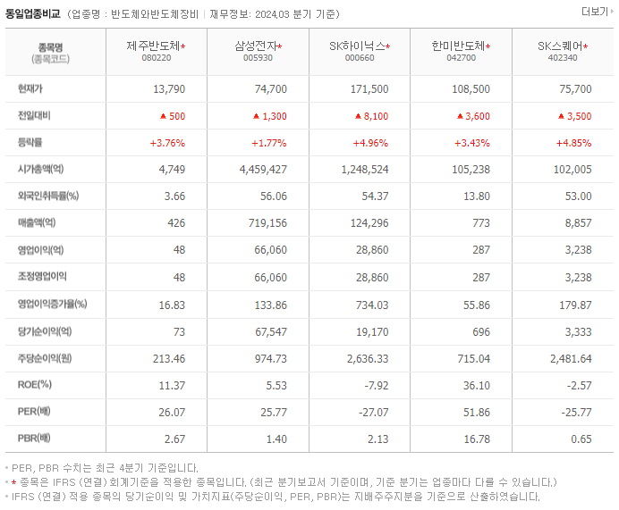 제주반도체_동종업비교자료