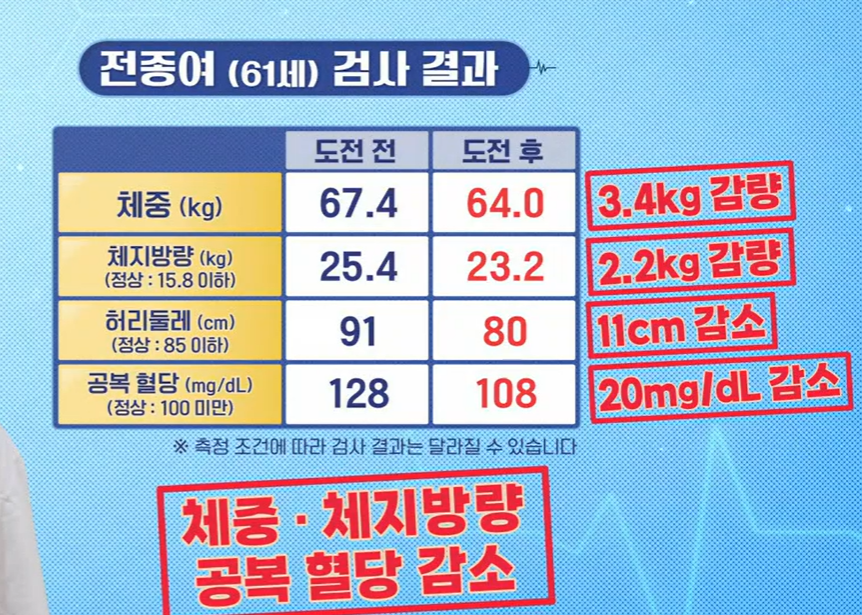 카무트 효소 효능