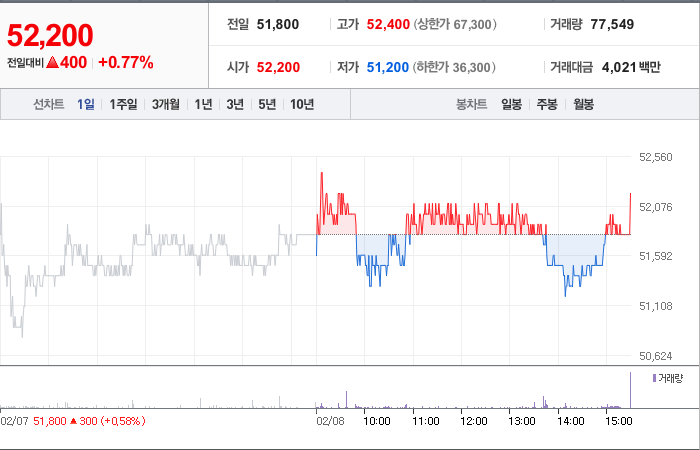영원무역 주가
