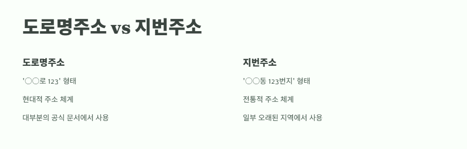 우편번호 검색 완벽 가이드 9