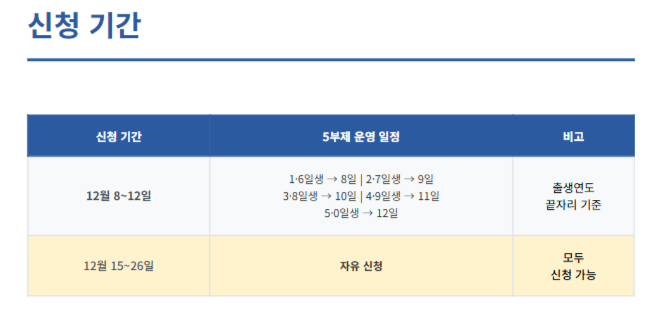 2025 순천시 민생회복지원금 20만원 신청기간 등 완벽 가이드