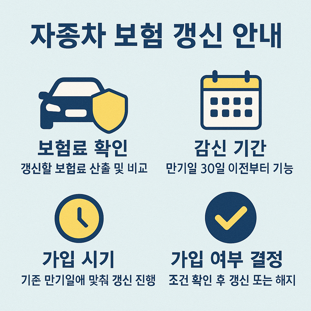자동차 보험 갱신할 때 주의할 점 총정리!