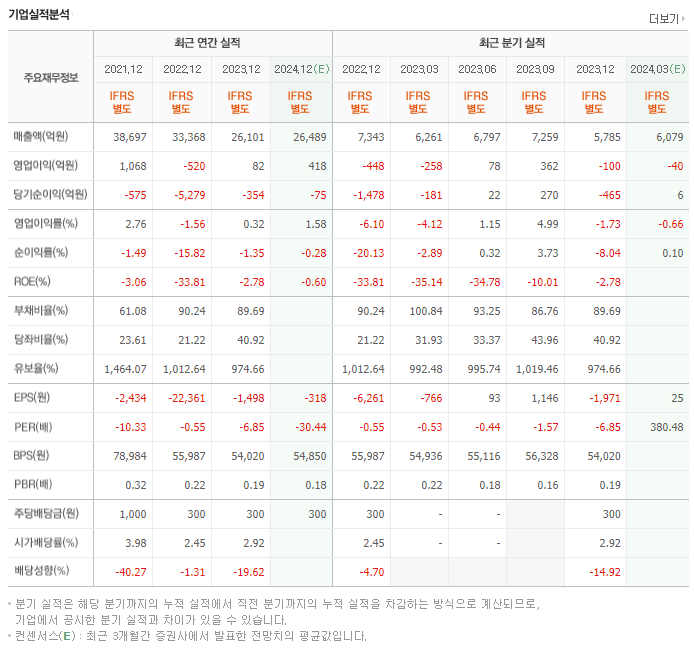 롯데하이마트_실적