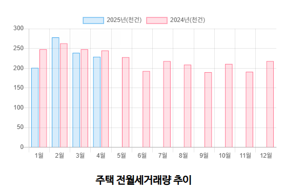실거래가란? 개념과 공시가격&middot;감정가의 차이