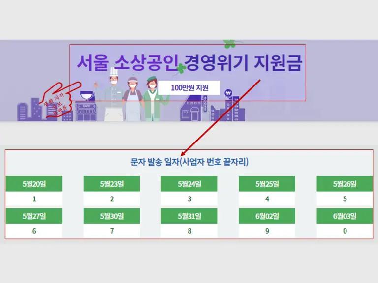 소상공인-경영위기지원금-문자-발송일-사진