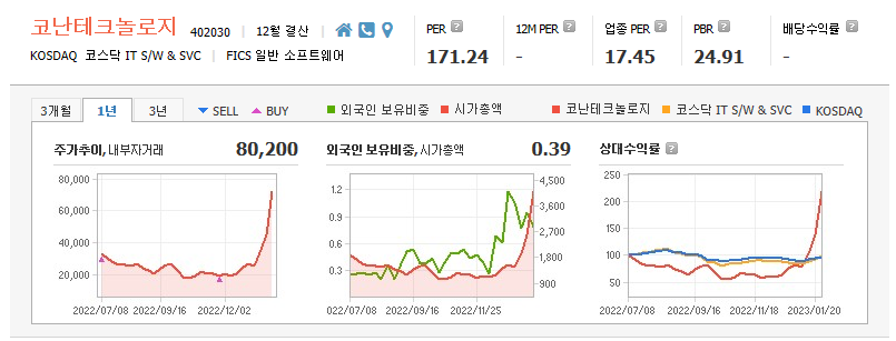 코난테크놀로지 기업정보