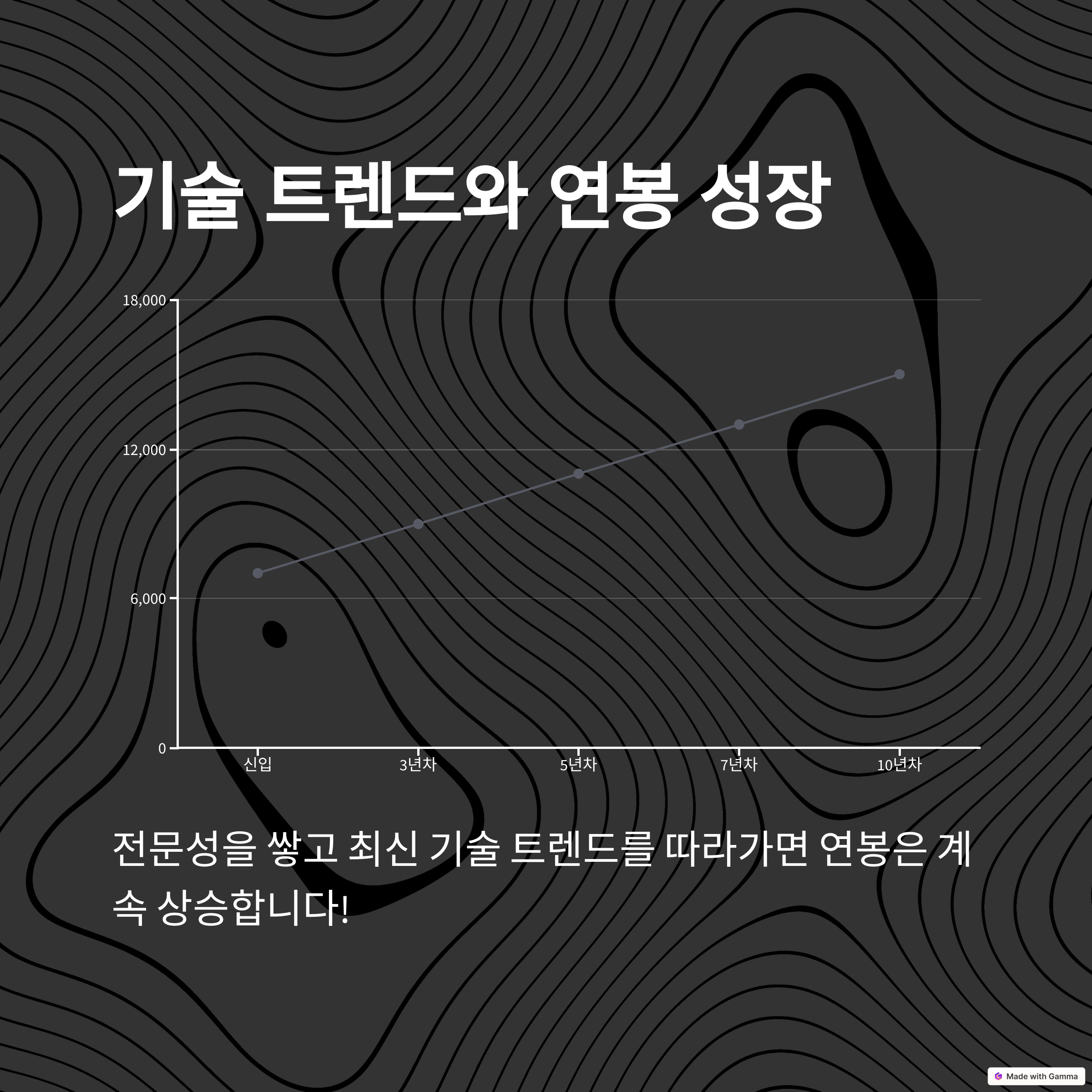 기술 트렌드와 연봉 성장