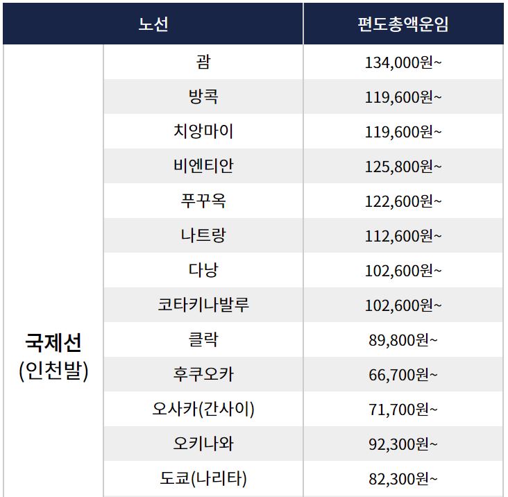 노선별운임자세히보기국제선1